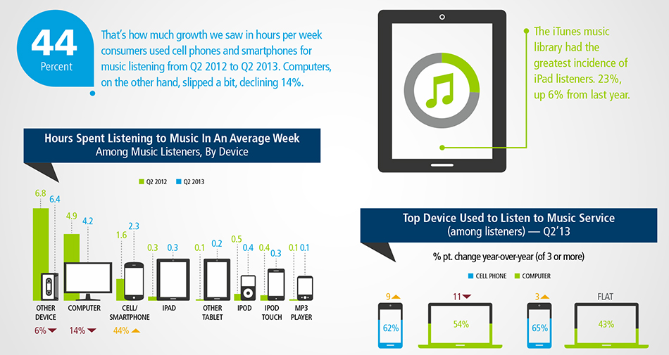 Music Infographic, Detail