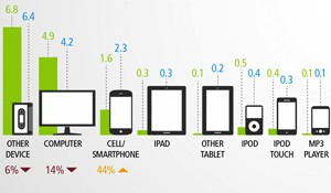 Music Infographic